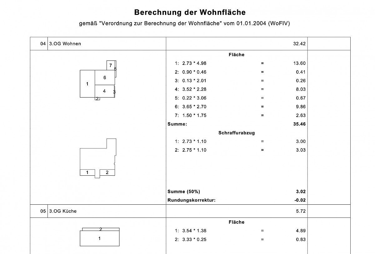 Berechnung der Wohnfläche nach WoFIV Berechnung der Wohnfläche nach WoFIV